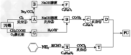 定时器与甲基丙烯酸甲酯和丙烯酸甲酯共聚