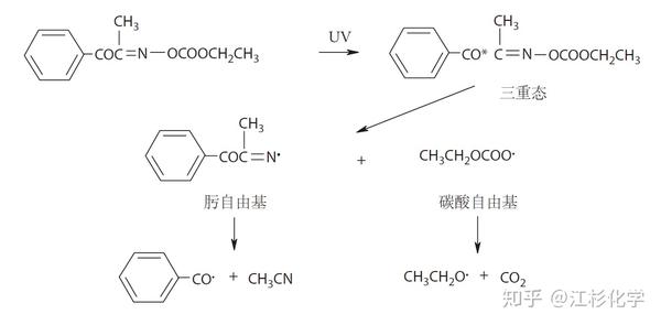 拼图拼板与甲基丙烯酸甲酯和丙烯酸甲酯共聚