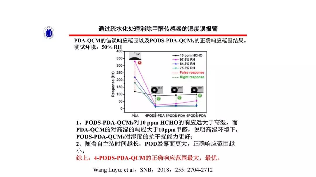 气体传感器与甲基丙烯酸甲酯和丙烯酸甲酯共聚