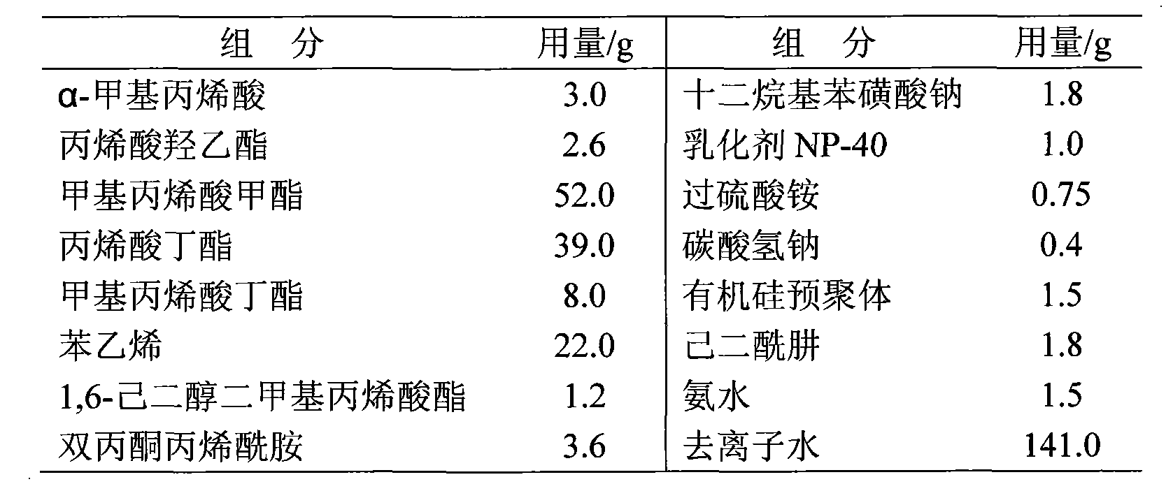 其她女套装与甲基丙烯酸甲酯和丙烯酸甲酯共聚