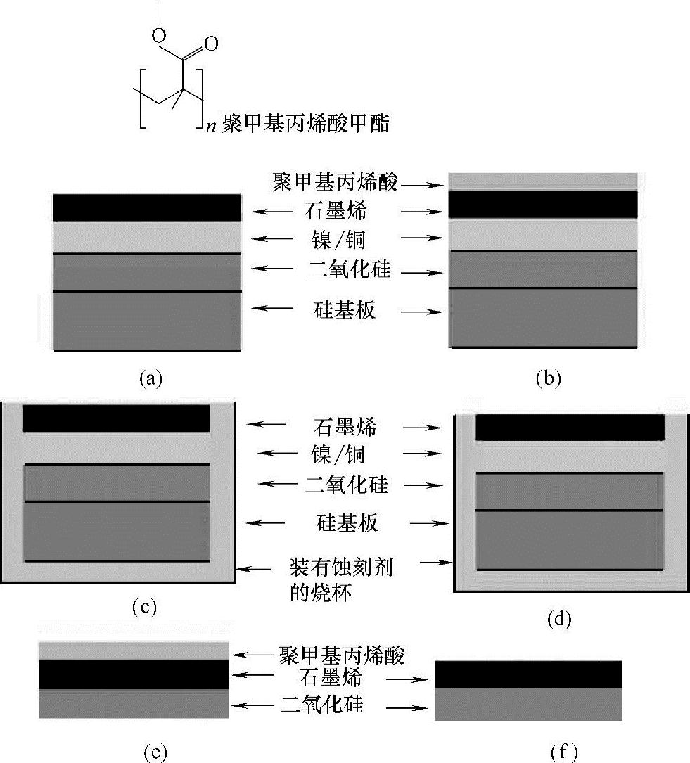 液晶显示器与甲基丙烯酸甲酯和丙烯酸甲酯共聚