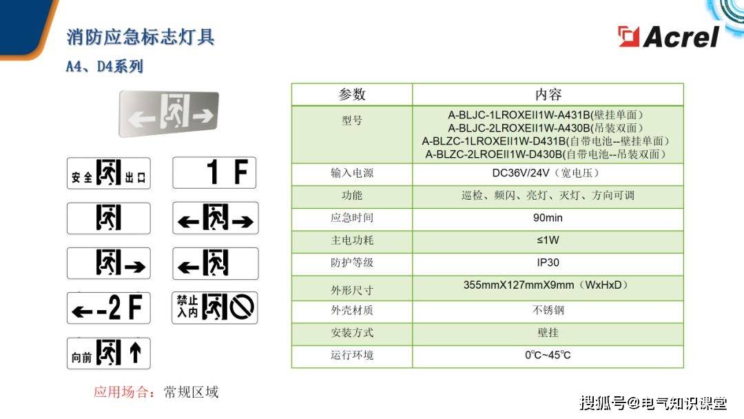 应急/指示灯与甲基丙烯酸甲酯和丙烯酸甲酯共聚