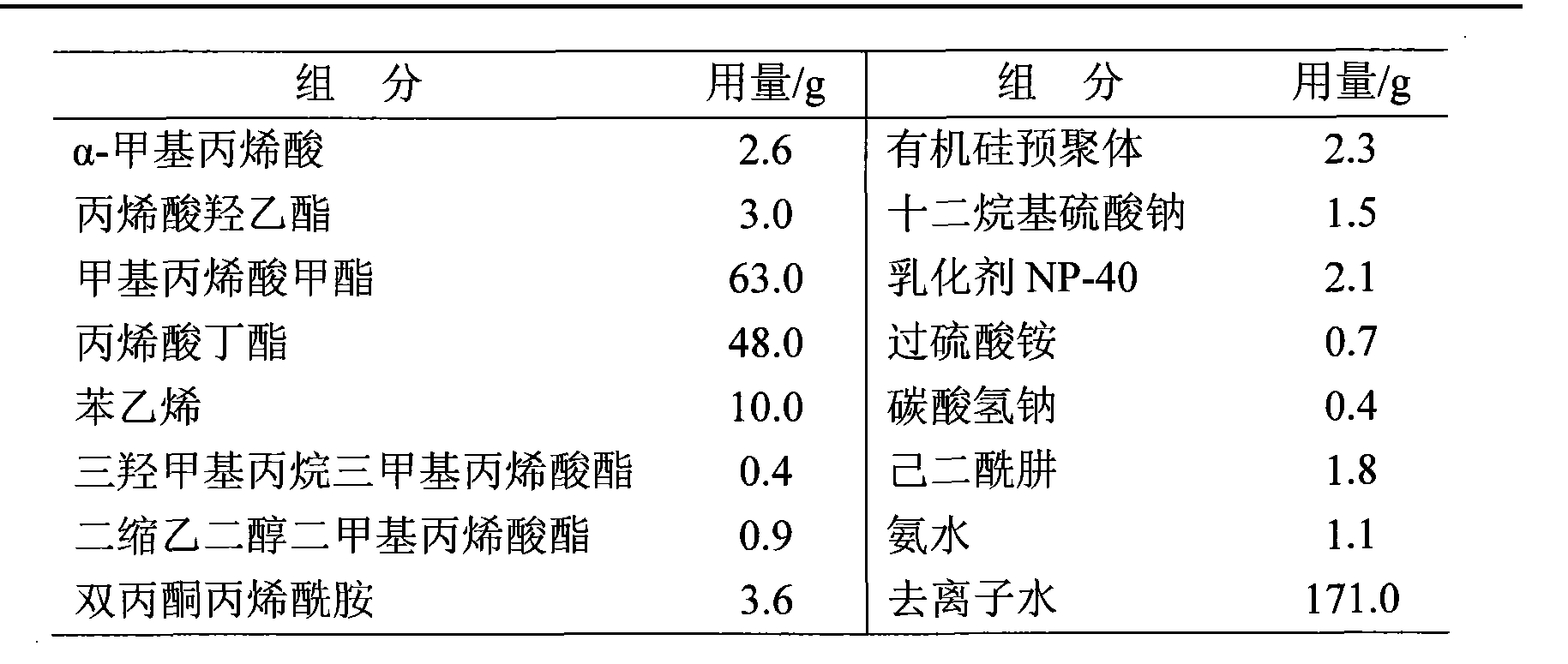 玉米皮编与甲基丙烯酸甲酯和丙烯酸甲酯共聚