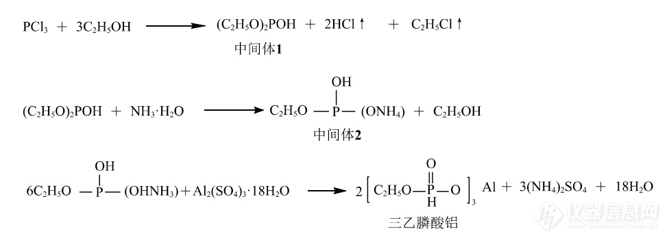 农药肥料与甲基丙烯酸甲酯和丙烯酸甲酯共聚