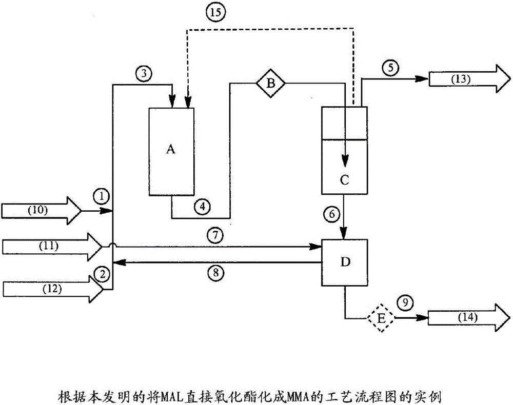 收费系统与甲基丙烯酸甲酯和丙烯酸甲酯共聚