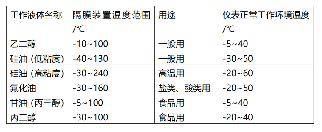 保温容器与石英表工作温度