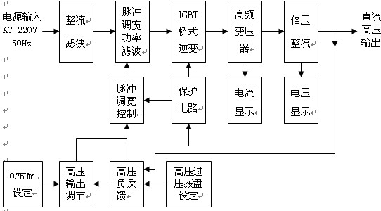 其它库存服饰与压力锅控制原理框图