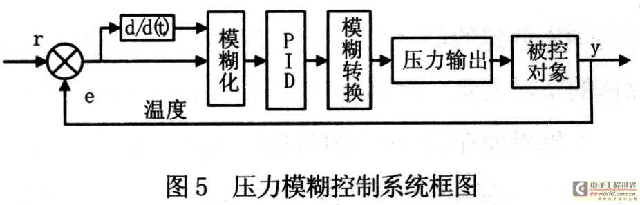 林业机械与压力锅控制原理框图