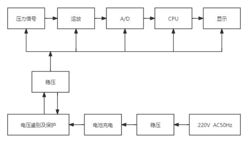 石油燃料与压力锅控制原理框图