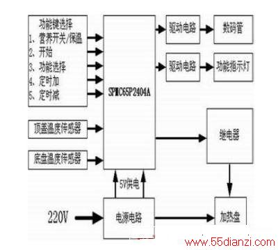 家电模具与压力锅控制原理框图