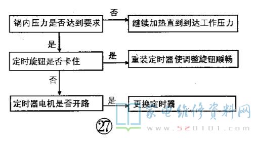 胶粘剂与压力锅控制原理框图