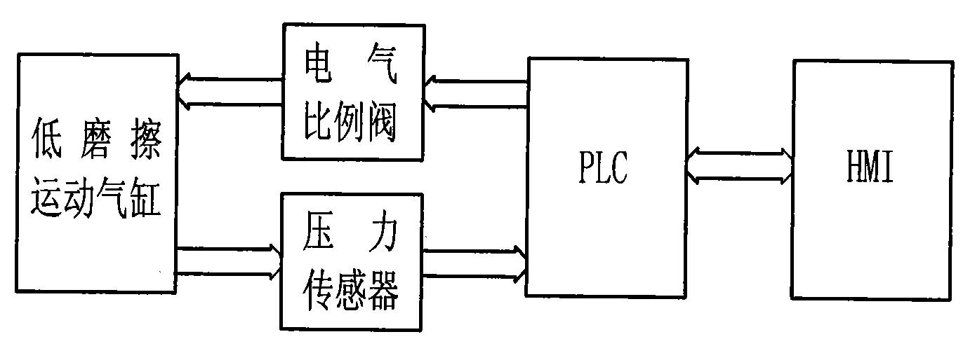 石油燃料与压力锅控制原理框图