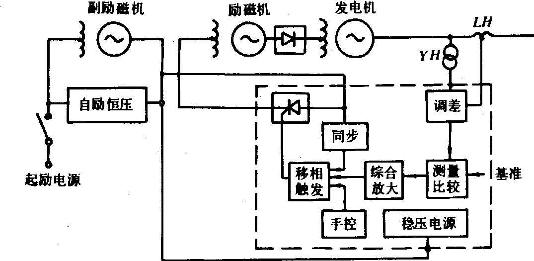 异步发电机与压力锅控制原理框图