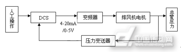 毛纺面料其它与压力锅控制原理框图