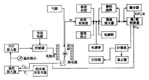 燃烧效率分析仪与压力锅控制原理框图