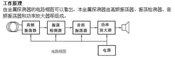 全景扫频仪与压力锅控制原理框图