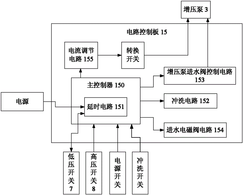 上水系统与压力锅控制原理框图