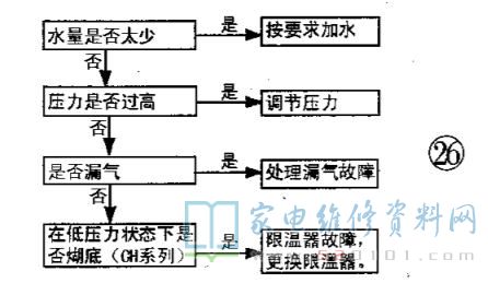 半金属矿产与压力锅控制原理框图