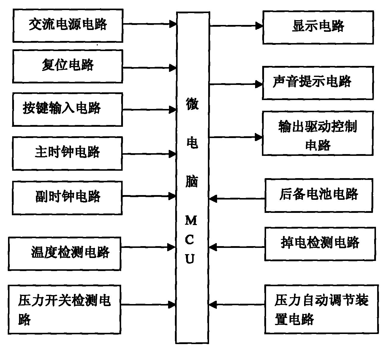 电脑网络工程与压力锅控制原理框图