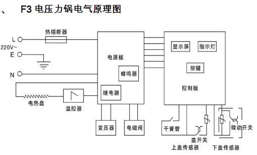 接续设备与压力锅控制原理框图