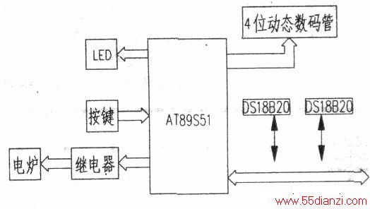 流苏/穗与压力锅控制原理框图