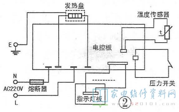 床垫与压力锅控制原理框图