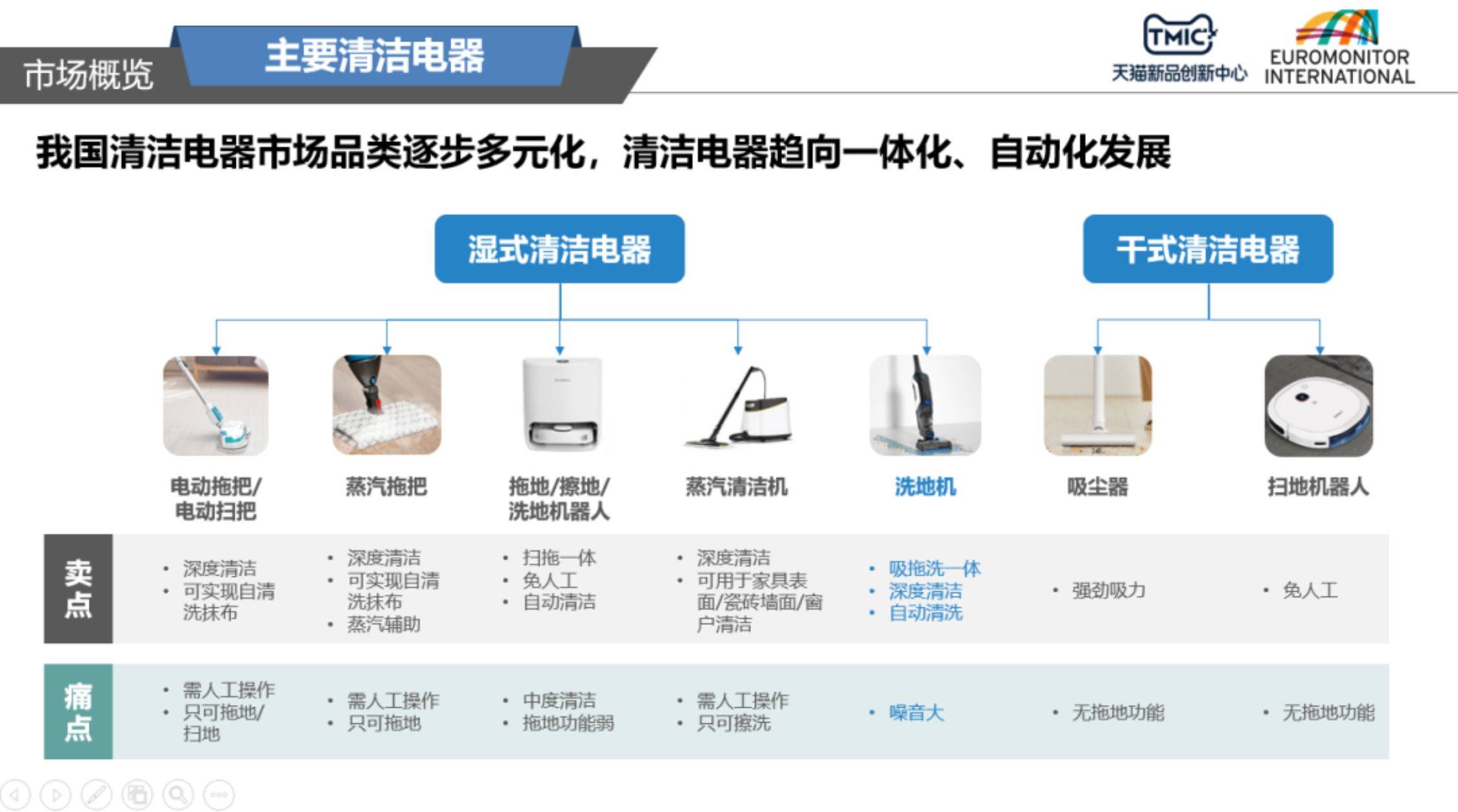 市场调研与其它电源电机与装拖把箱子有关系吗