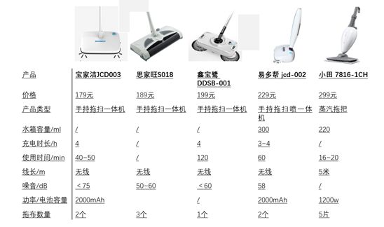 市场调研与其它电源电机与装拖把箱子有关系吗