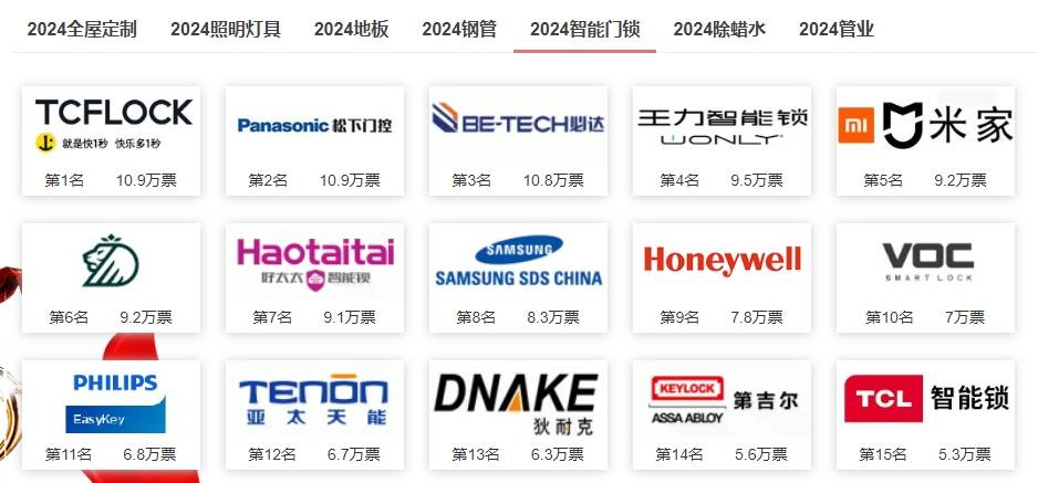 洗衣刷与五金锁具十大品牌排名