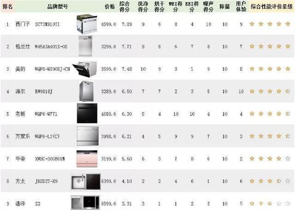 厨房设施与五金锁具十大品牌排名