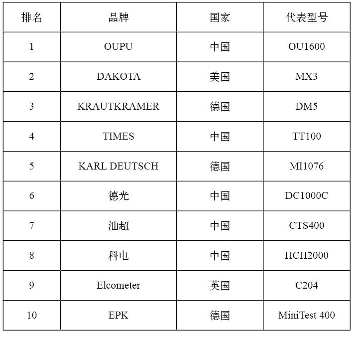 广播电视测量仪器与五金锁具十大品牌排名