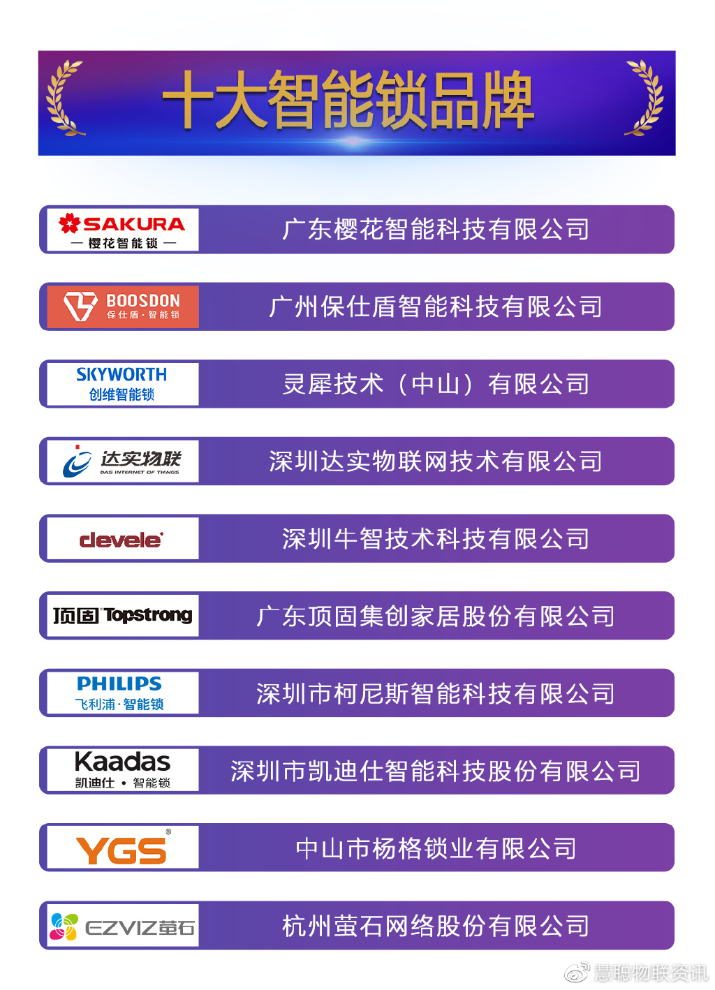 工控系统及装备与五金锁具十大品牌排名