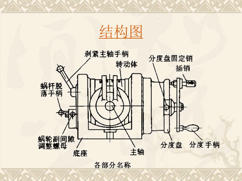 农用物资与分度盘的工作原理