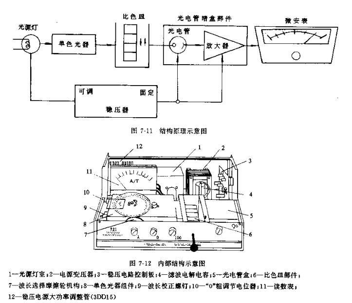 紫外分析仪与分度盘的工作原理