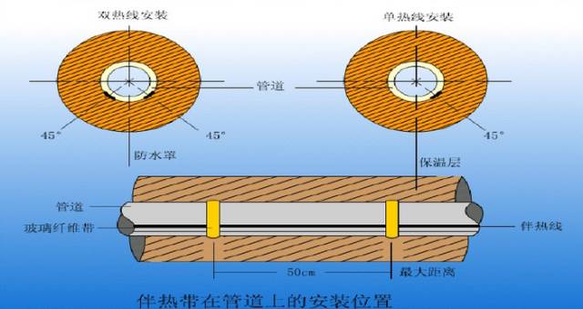  保温管与分度盘的工作原理