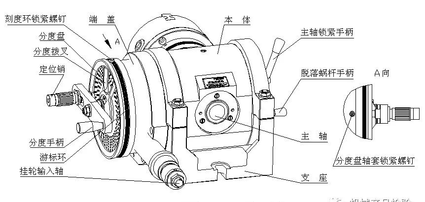 可视电话机与分度盘的工作原理