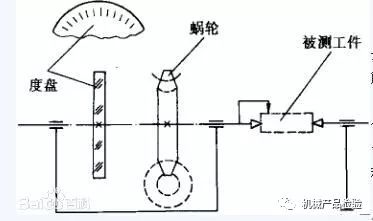  保温管与分度盘的工作原理