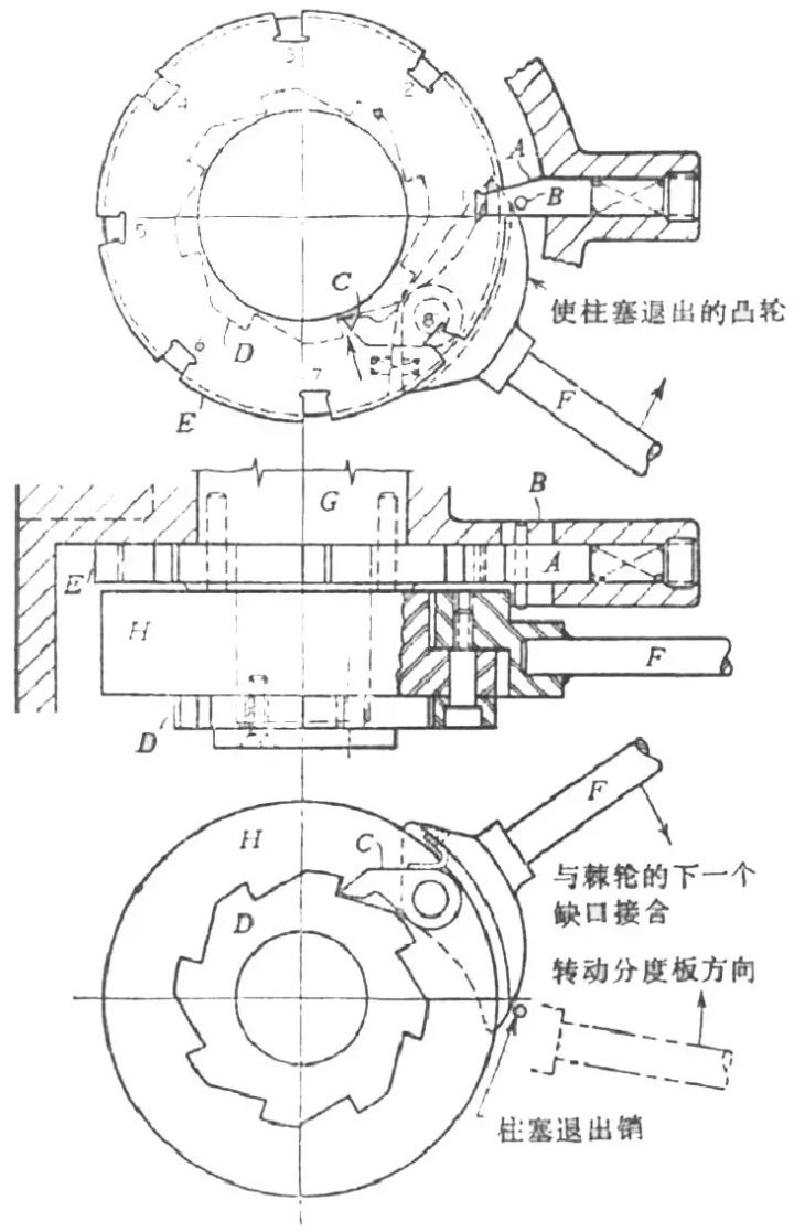 齿轮与分度盘的工作原理