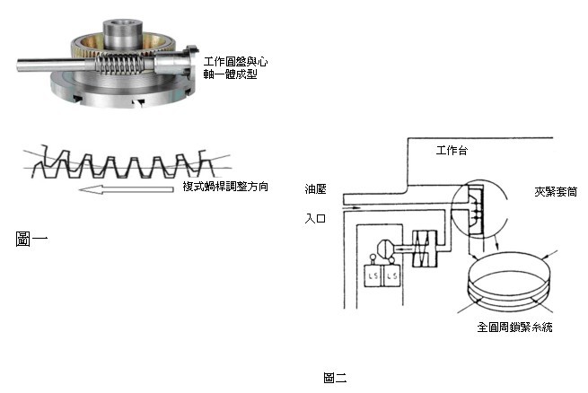 其它大堂用品与分度盘的工作原理