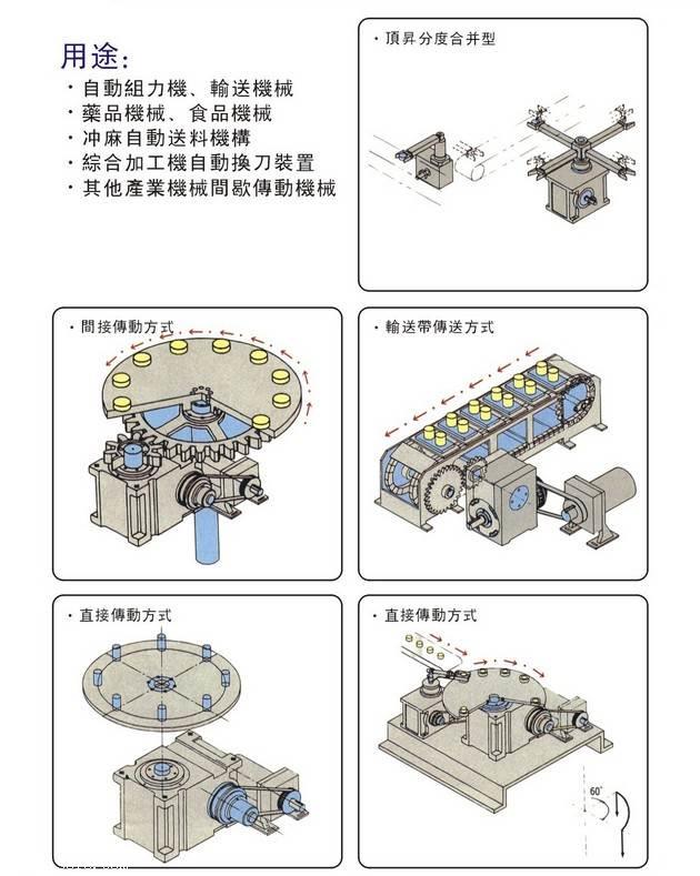 休闲服与分度盘的工作原理