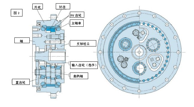 袖套与分度盘的工作原理