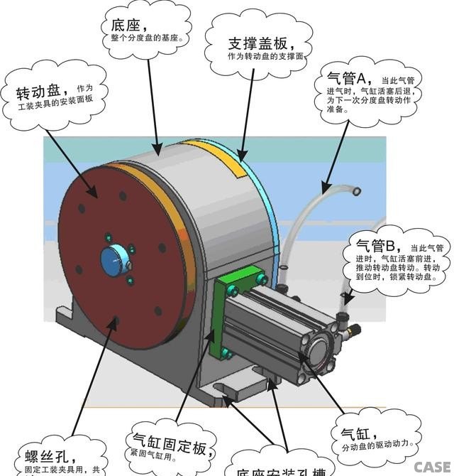 儿童书包与分度盘的工作原理