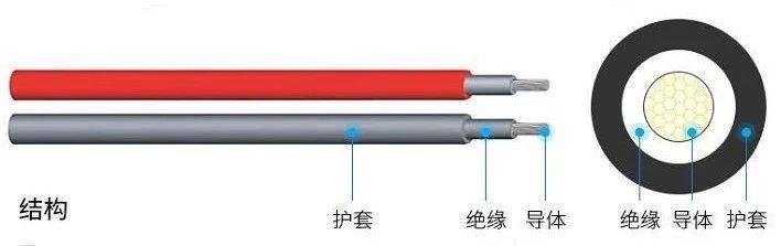 其它电线电缆与棒胶的使用方法