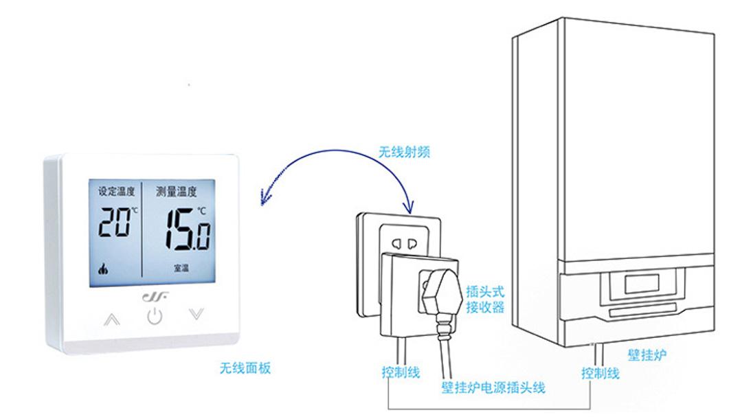 成衣检验设备与温控器壁挂炉配对