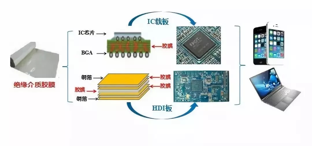 线路板与橡胶助剂与负离子检测模块的关系