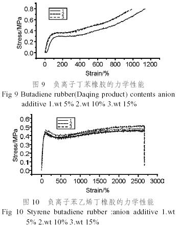 试验仪器与橡胶助剂与负离子检测模块的关系