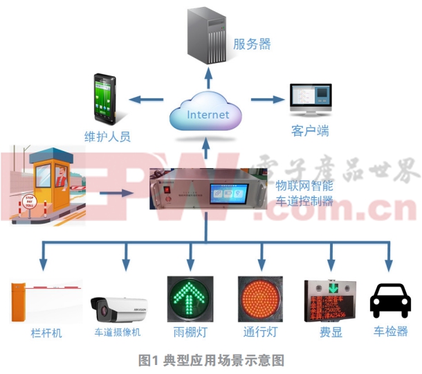 交通收费设备与橡胶助剂与负离子检测模块的关系