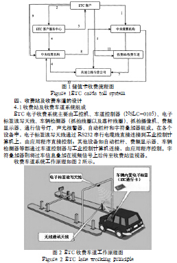 交通收费设备与橡胶助剂与负离子检测模块的关系