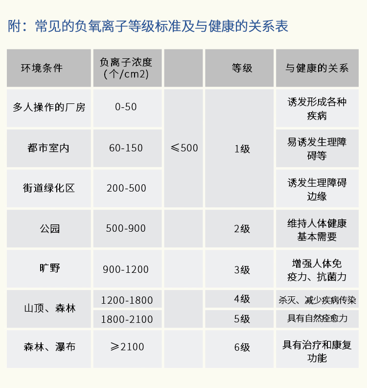 野营用品与橡胶助剂与负离子检测模块的关系