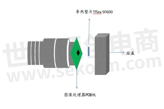 照相机IC与橡胶助剂与负离子检测模块的关系